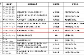 《商用車輛機械式停車設備》團標被列入2020年團體標準應用示范項目